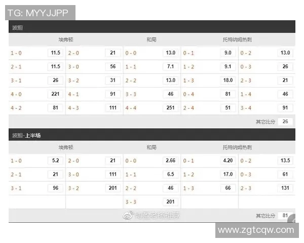 热刺对阵埃弗顿比赛分析及比分预测推荐 热刺对阵埃弗顿比赛分析及比分预测推荐